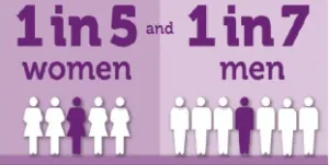Graphic presenting intimate partner violence statistics